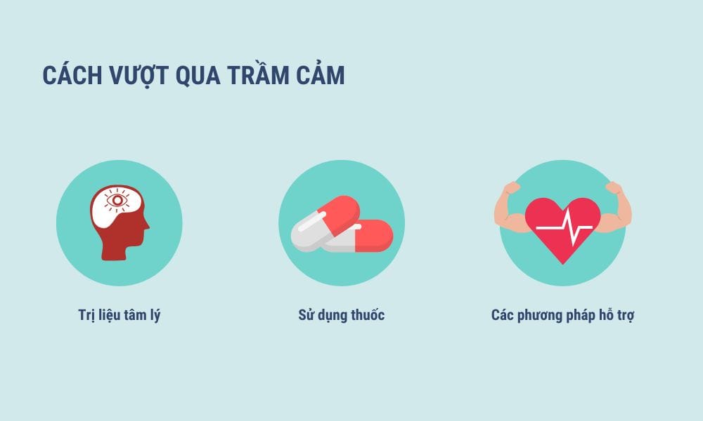 ảnh minh hoạt cách vượt qua trầm cảm