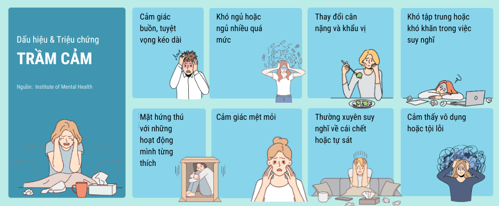 infographic về dấu hiệu trầm cảm
