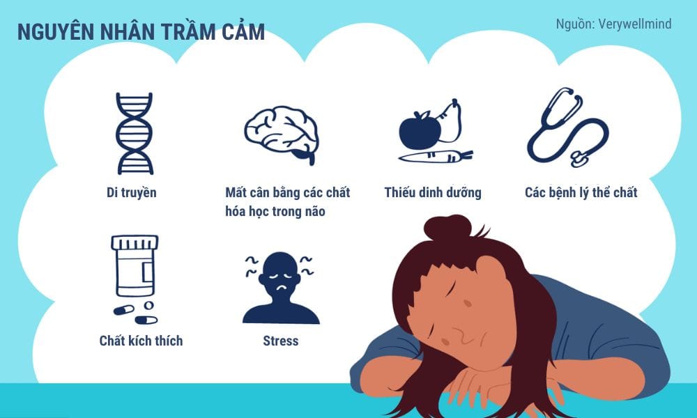 ảnh minh hoa nguyên nhân gây trầm cảm