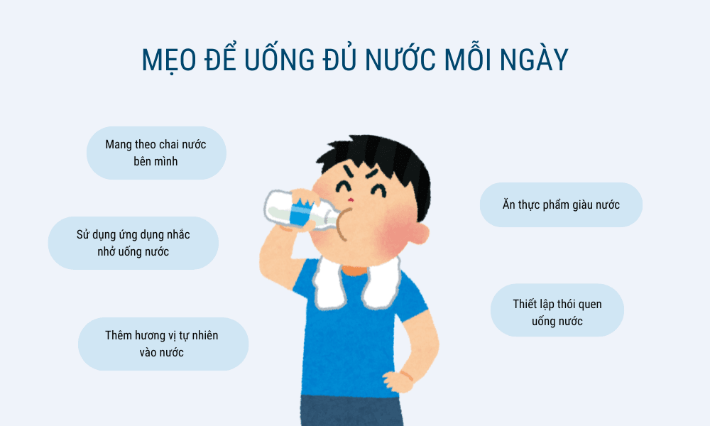 infographic minh họa cho mẹo uống đủ nước mỗi ngày.